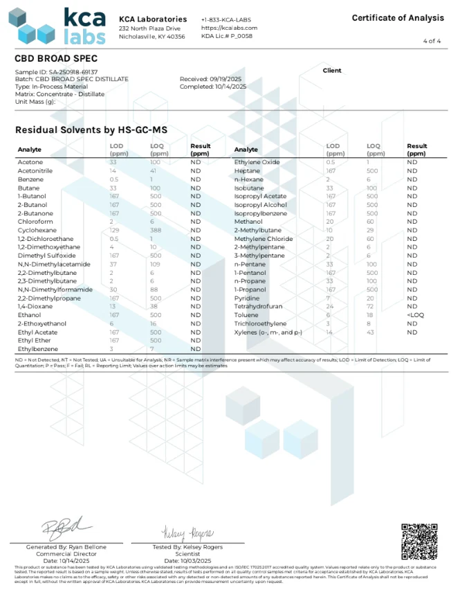Broad Spectrum CBD Oil - Image 7