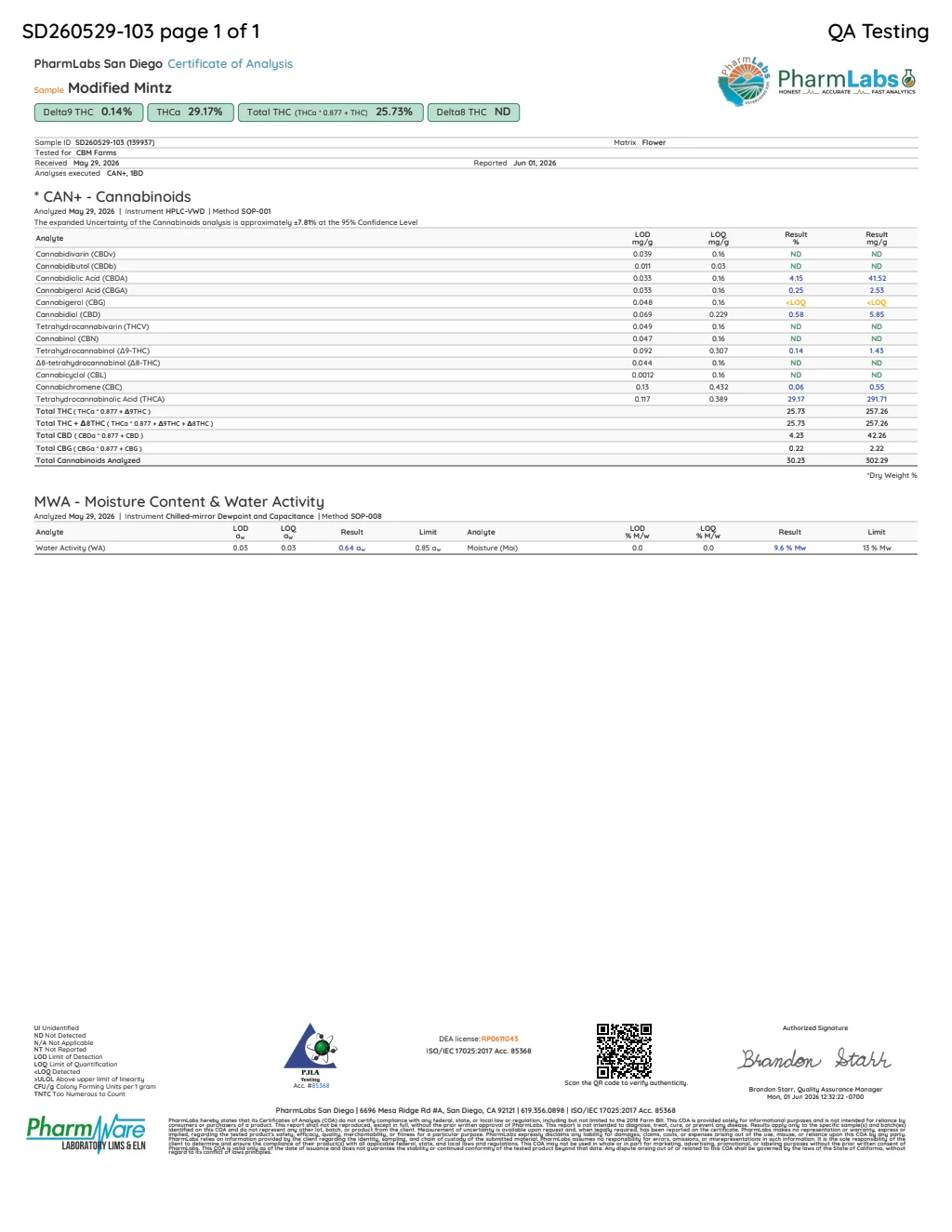 Modified Mintz (Light-Assisted) – Bulk THCA Flower 1 lb - Image 2
