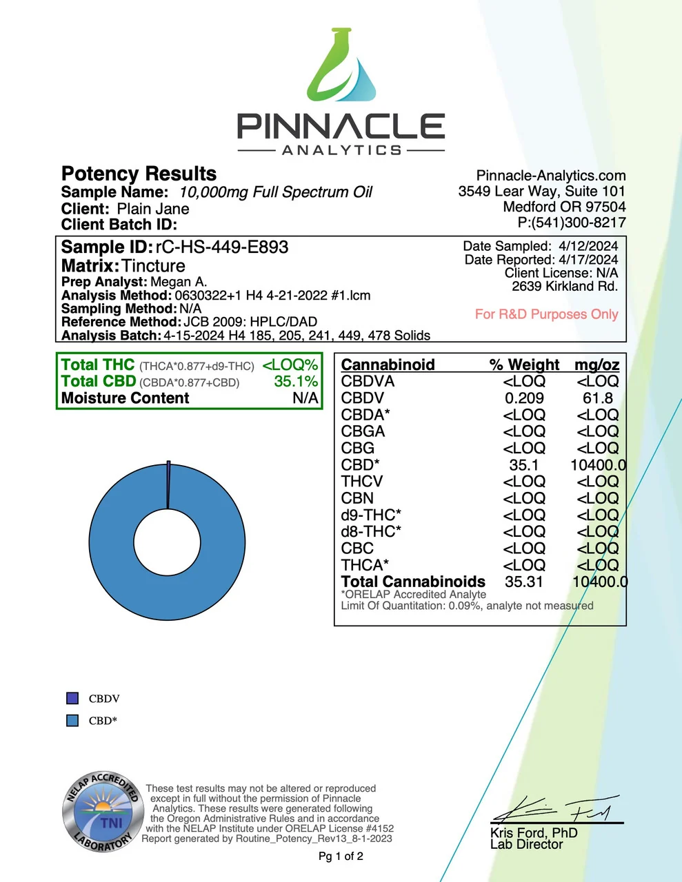Full Spectrum CBD Oil - Image 5