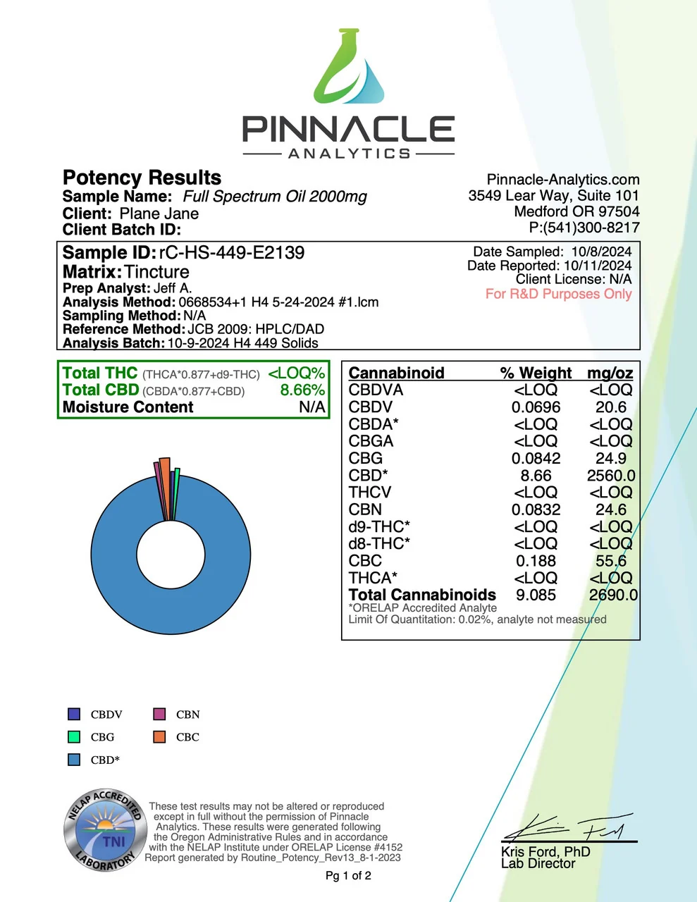 Full Spectrum CBD Oil - Image 6
