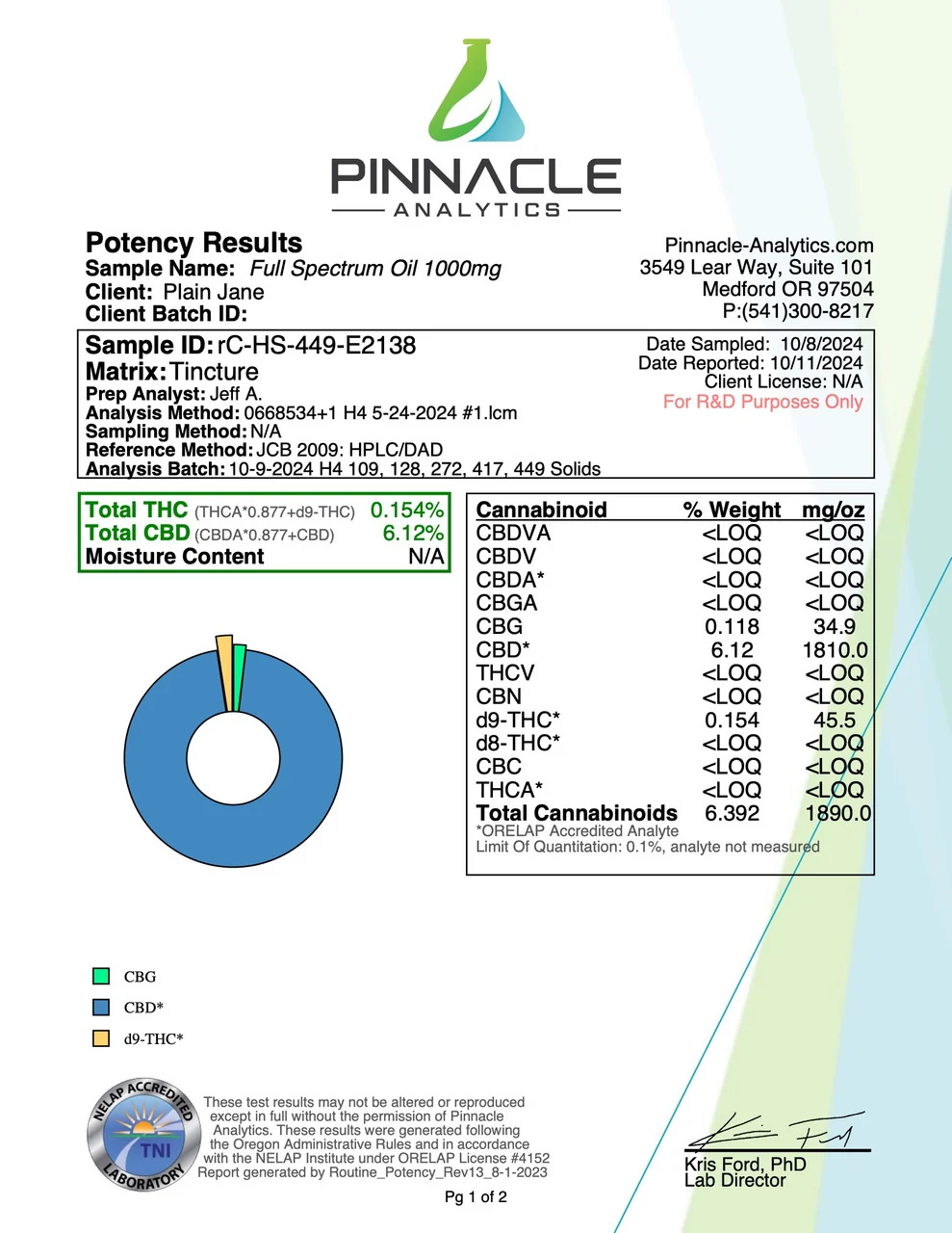Full Spectrum CBD Oil - Image 8